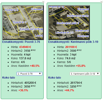 Luksustalojen avaintiedot