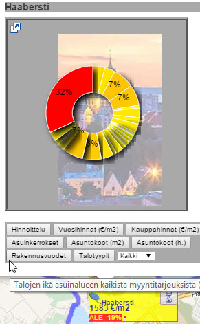 Haabersti
