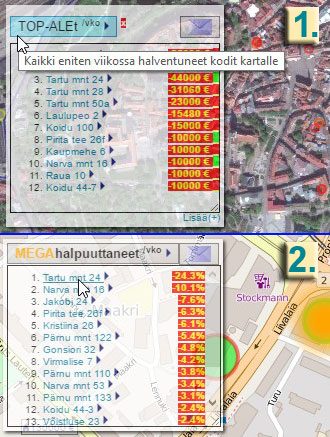 MEGAhalpuuttajat esiin