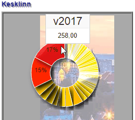 Uusien kotien määrä tarjouskannasta
