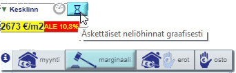 Marginaalien avaus alueelta