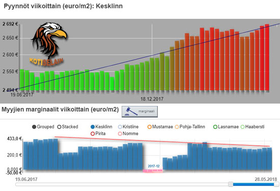 Kesklinn:n hinnoittelut