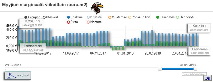 Marginaalit yhdeltä vuodelta