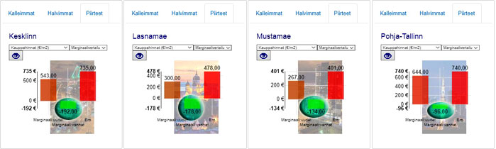 Marginaalit uusille & vanhoille kodeille