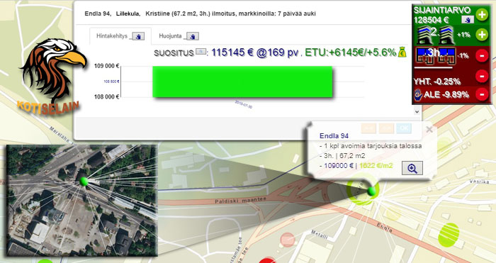 Endla 94, Lilleküla