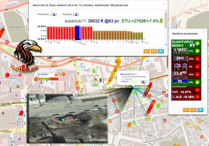 Narva mnt 32, Raua