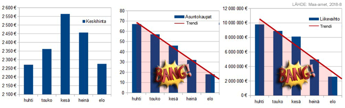 Kauppojen kehitys Kalamajasta